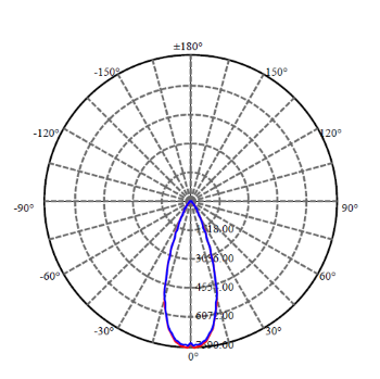 Application Image 3
