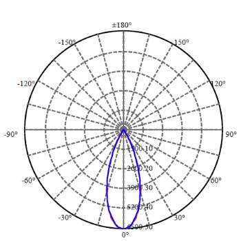 Application Image 2