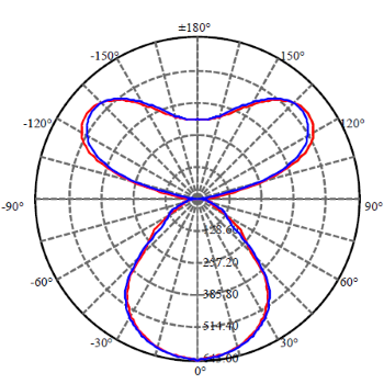 Application Image 3