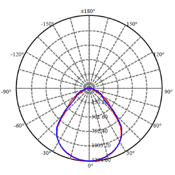 Application Image 3