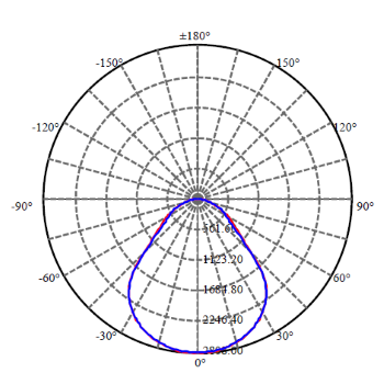 Application Image 3