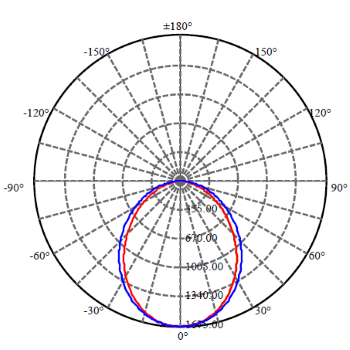Application Image 3