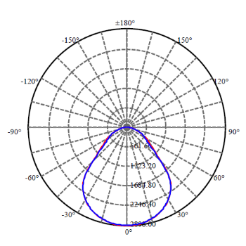 Application Image 4