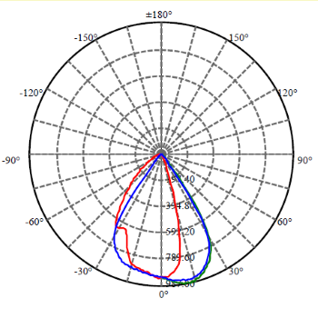 Application Image 3