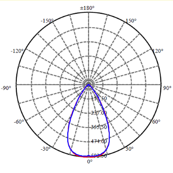 Application Image 3