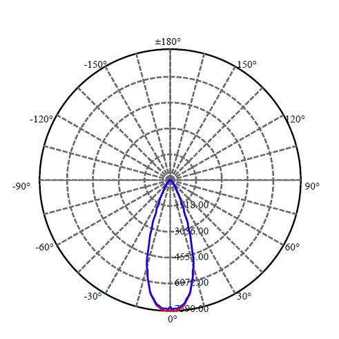Application Image 2