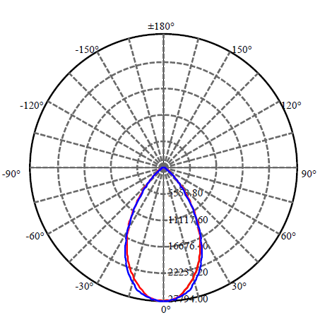 Application Image 3