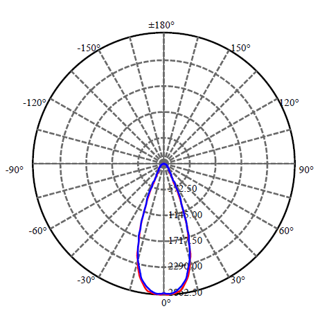 Application Image 3