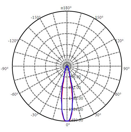 Application Image 2