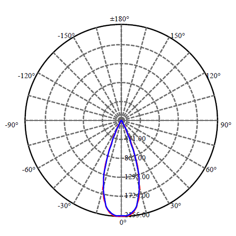 Application Image 3