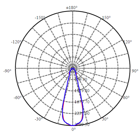 Application Image 3