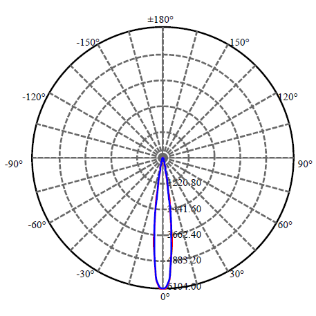 Application Image 3