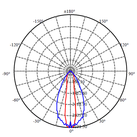 Application Image 2