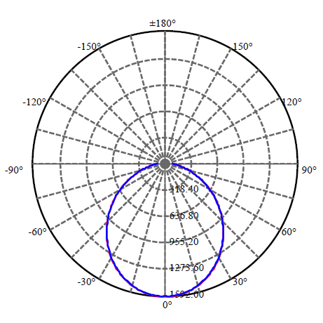 Application Image 3