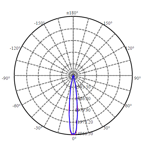 Application Image 4