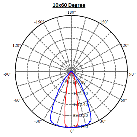 Application Image 5