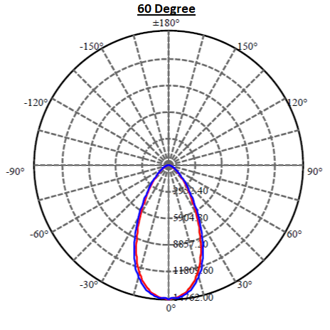 Application Image 3