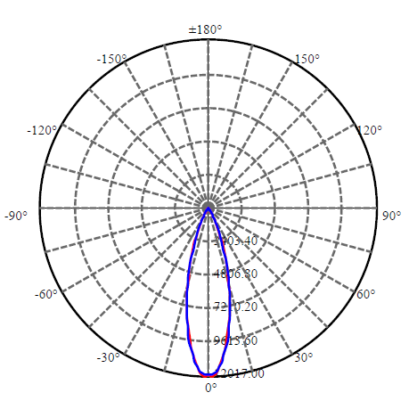 Application Image 4