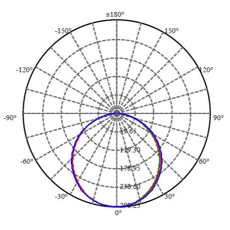Application Image 4