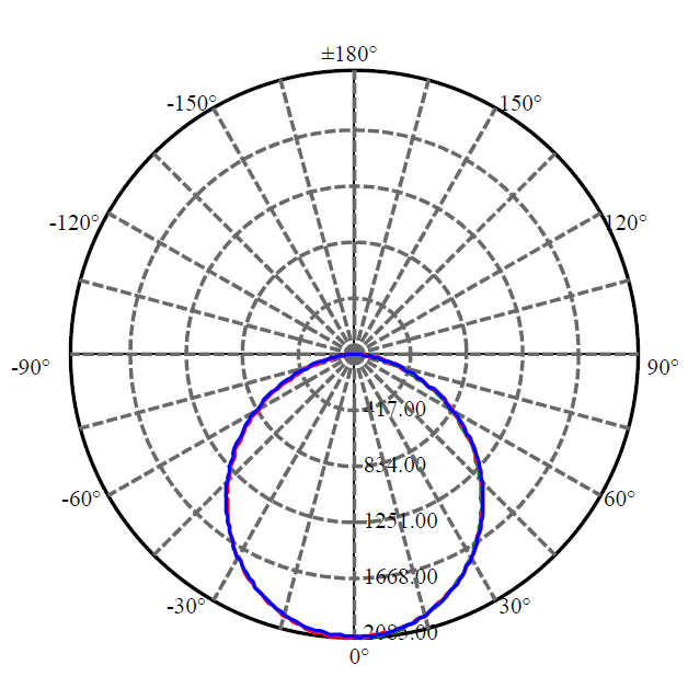 Application Image 2